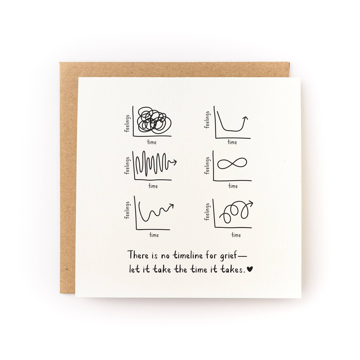 Grief Graphs Sympathy Card