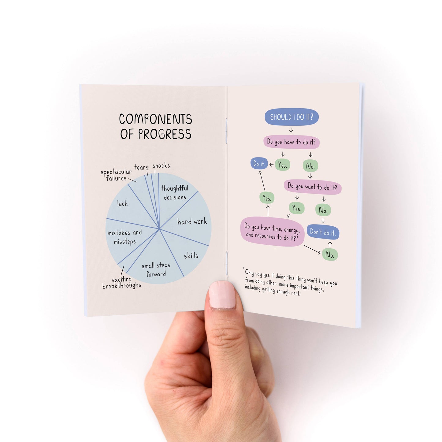 Reminders for Uncertain Times Zine